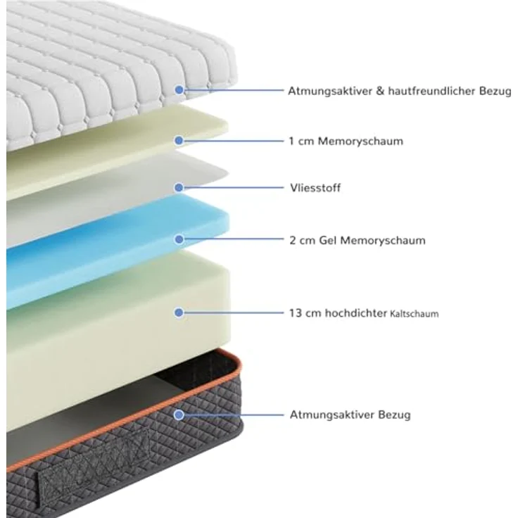 Vesgantti Matratze 160x200 cm Ergonomischer Kaltschaummatratze 7-Zonen Höhe 16cm Mittelfest mit Atmungsaktiver Bezug – Bild 5