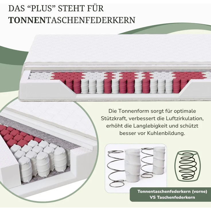 MSS 7 Zonen TTFK-Matratze MedicPlus 130x200x21 cm H5-XL – Bild 3