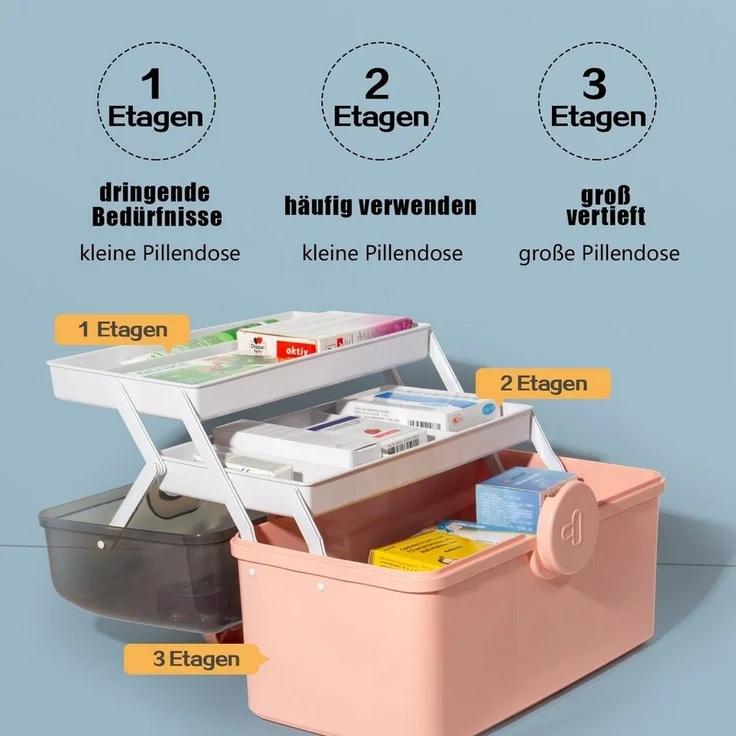 Zedelmaier Aufbewahrungsbox Medikamenten Aufbewahrung Medizinbox Apothekenbox HausapothekeBox Groß (YX1004), Tragbar, Kindersicherung, 3 Treppenabteile – Bild 3