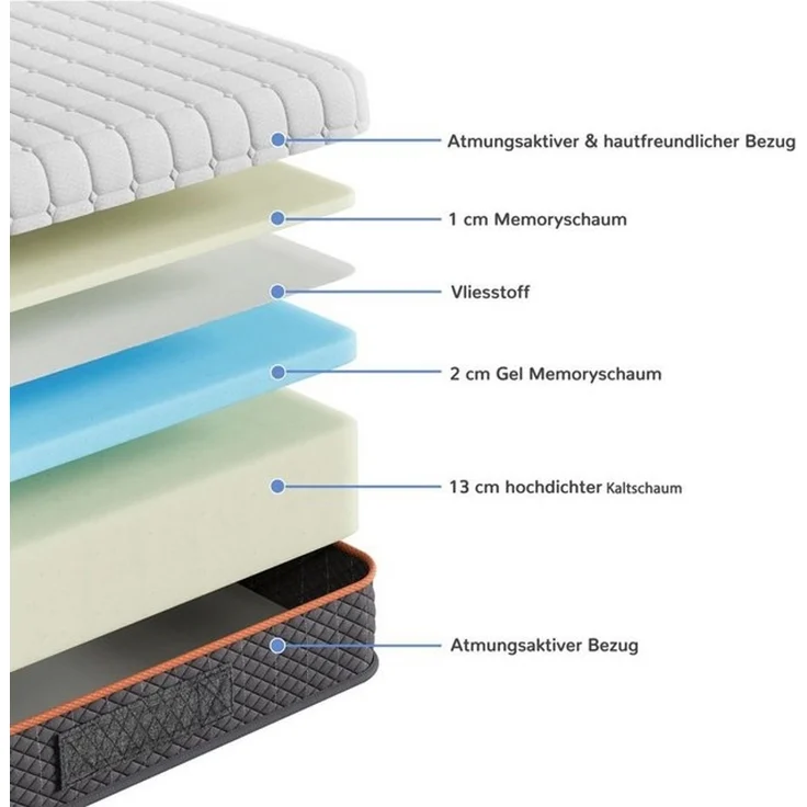 Kaltschaummatratze Ergonomischer 7-Zonen Matratze Mittelfest, Vesgantti, 26 cm hoch, 90x200 cm – Bild 4