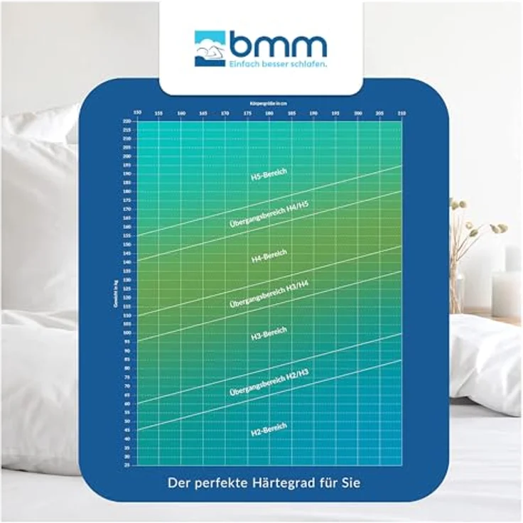 BMM Matratze 140x200 cm Komfort 23 H4 extra fest/Kaltschaummatratze/ergonomische 7 Zonen Matratze Höhe 23cm Komfort 23 / Matratzen produziert in Deutschland – Bild 3