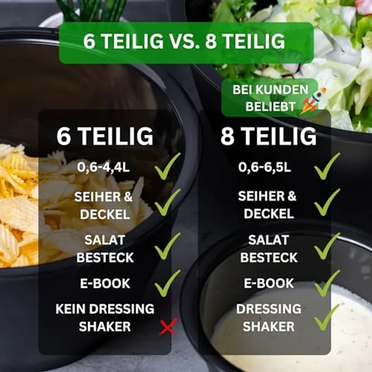 Thiru Salatschüssel 6 Teilig 0,6L/1,3L/2,5L/4,4L - mit Deckel, Seiher, Salatbesteck, (6-tlg), Spülmaschinenfest – Bild 8