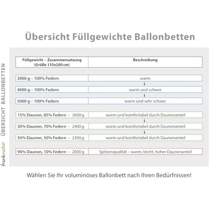 franknatur Federbettdecke Ballonbett 100% Federn 5kg, Füllung: 100% Gänsefedern, Bezug: 100% Baumwolle, Voluminöse schwere Winterbettdecke mit Federn – Bild 5