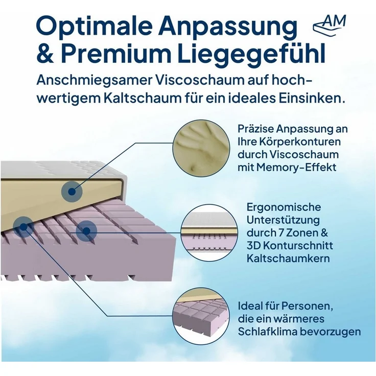 Visco-Matratze in Premiumhöhe, 7-Zonen Viscoschaum-Matratze, Memoryschaum Matratze, AM Qualitätsmatratzen, 23 cm hoch, 80x200 cm – Bild 3