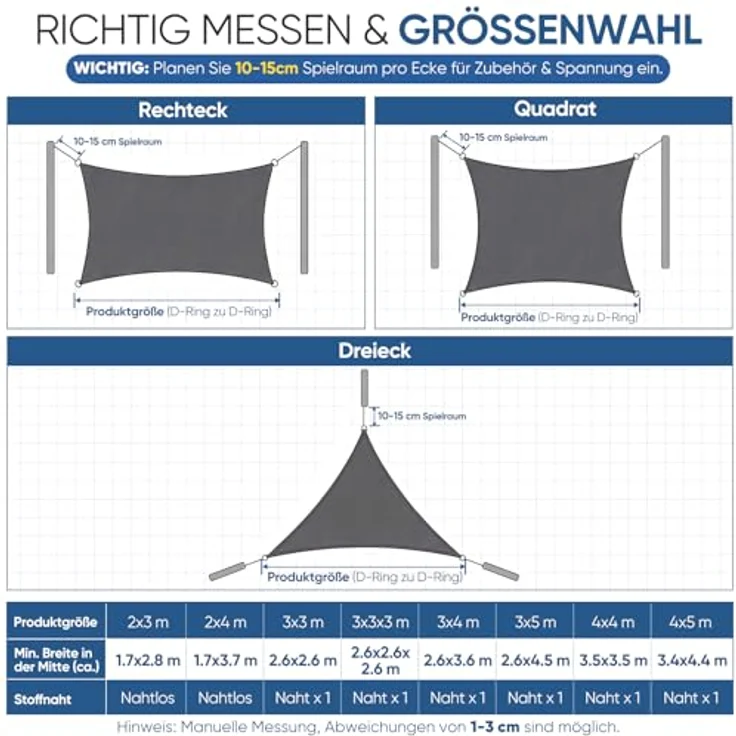 Sunula Sonnensegel Wasserdicht 2x3 m Rechteckig – Keine Mittelnaht, hochdichtes PES 160g/m², reißfest & wetterfest, mit Lotus-Effekt & bis zu 95% UV-Schutz, für Balkon Terrasse Garten, Anthrazit – Bild 8