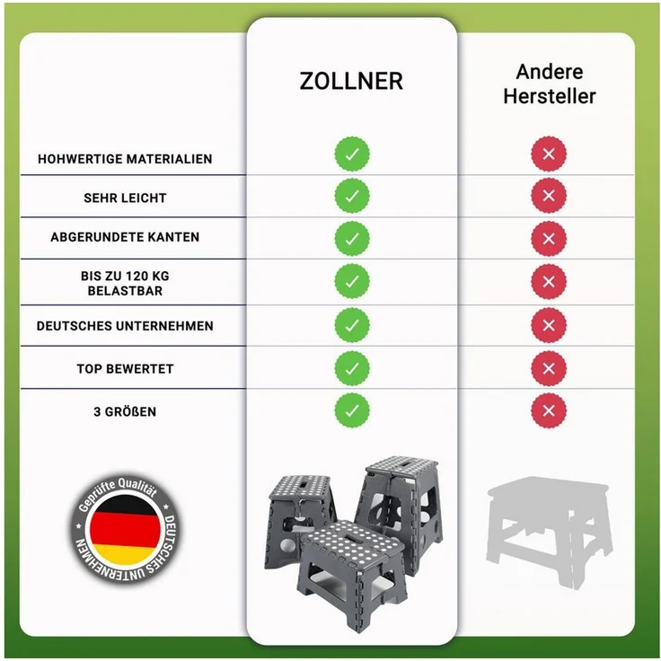 ZOLLNER Tritthocker, 100% Kunststoff, bis ca. 120 kg belastbar, Antirutschnoppen – Bild 3