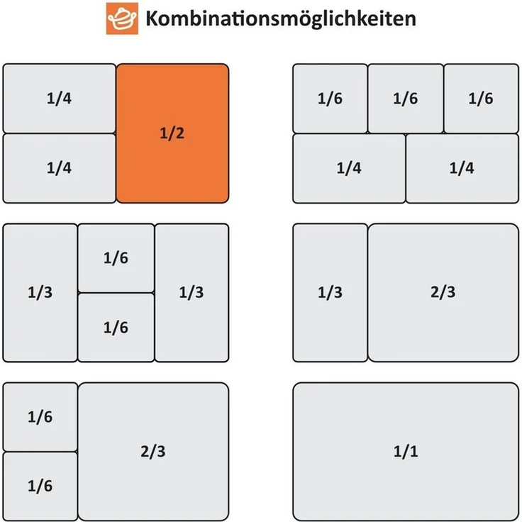 Mahlzeit Thermobehälter GN Behälter 1/2, Höhe 200 mm, Edelstahl Gastronomiebehälter, Edelstahl, für Chafing Dish – Bild 4