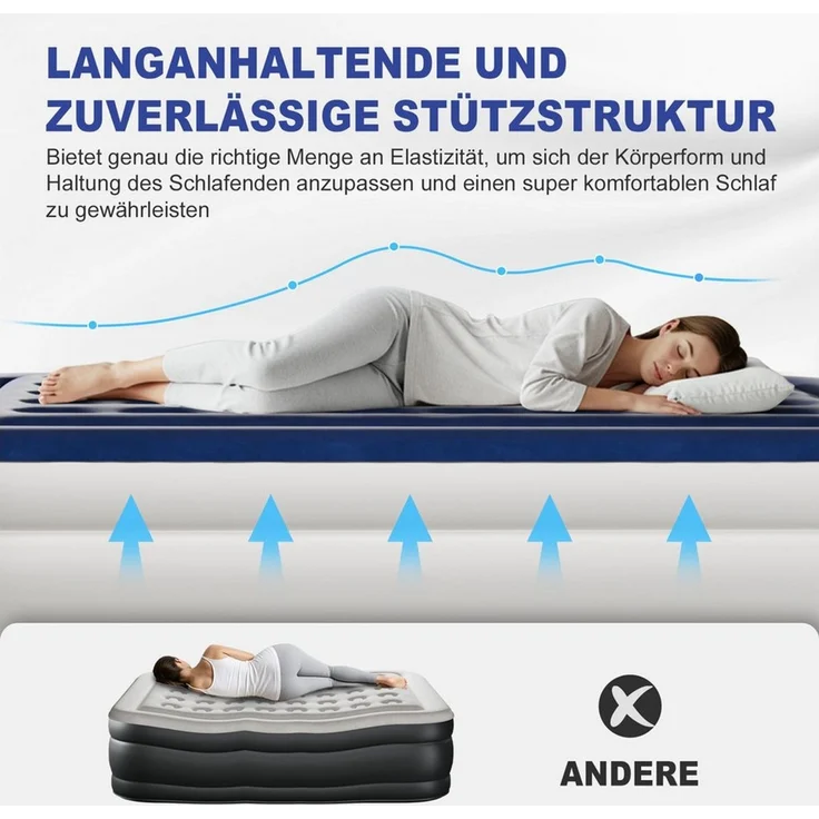 LEADZM Luftmatratze mit Integrierter elektrischer Pumpe,Doppelbett,Beflockte Oberfläche, 204kg Tragkraft, Luftbett,für Camping Zuhause 190 x 99 x 45 cm – Bild 4