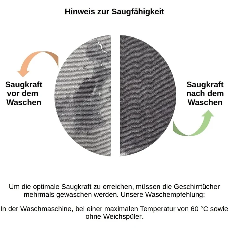 Engelland Geschirrtuch Küchentuch, (Vorteils-Set, 3-tlg, Rippenstruktur), 100 % Baumwolle, integrierte Aufhängeschlaufe, 70 x 50 cm, saugfähig – Bild 5