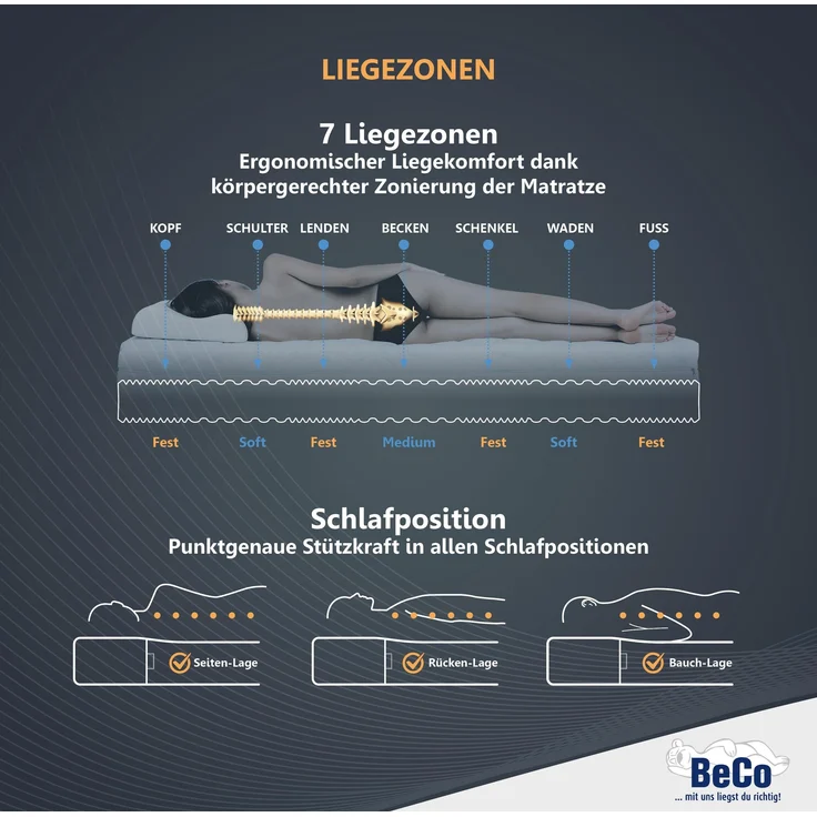 7-Zonen Matratze Double DeLuxe von Beco: Made in Germany 120x200 H2 – Bild 5