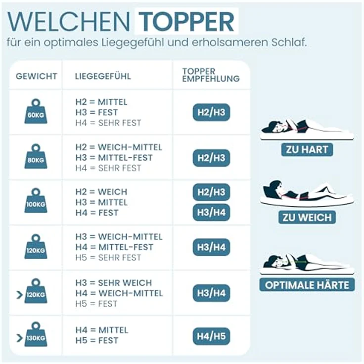 Gentle North, Topper Gel-Memory- und Komfortschicht – 7 cm – Stärke H2/H3 – Matratzentopper, (1-tlg), 7 cm, schadstoffgeprüft (Stoffe, Fäden, Reißverschlüsse & Schaum etc) – Bild 8