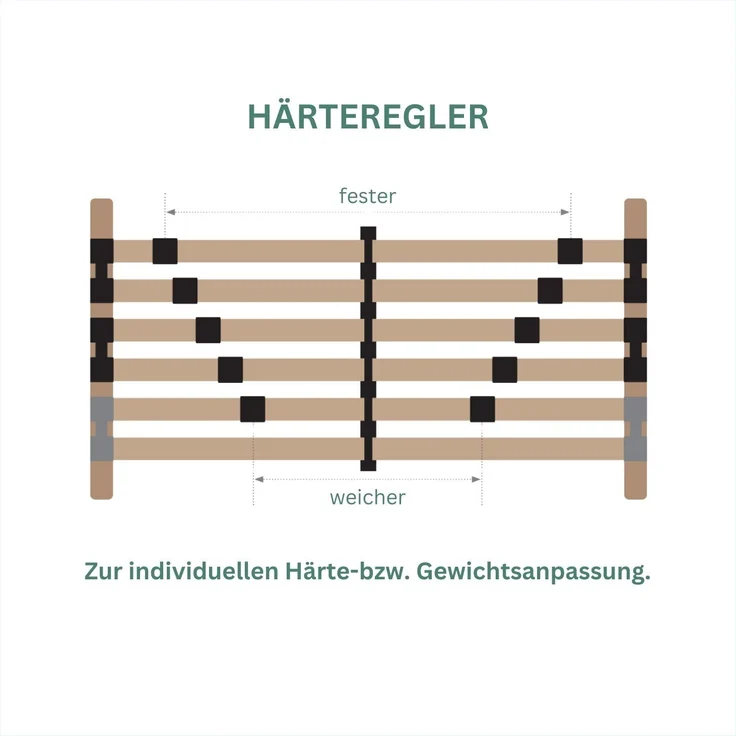 Lattenrost 200x200 STRONG 200 aus Buchenholz (2x Lattenrost 100x200), Kopfteil verstellbar, mit 42 Latten, Made in Germany, bis 200Kg – Bild 3