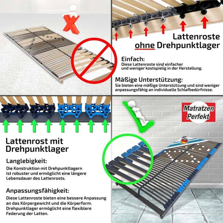 Lattenrost Schulter 90x190cm 42 Leisten starr – Bild 7