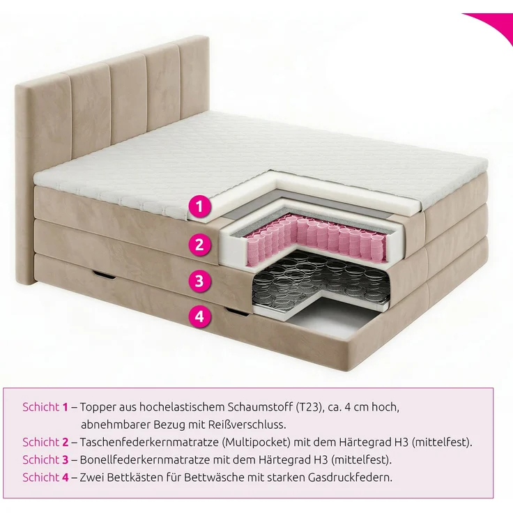 Boxspringbett Star XL mit 2 Bettkästen und Topper, mit Taschenfederkern- und Bonellfederkernmatratze, Doppelbett, Polsterbett aus Veloursstoff mit Stauraum (Schwarz (Kronos 07), 160x200 cm) – Bild 5