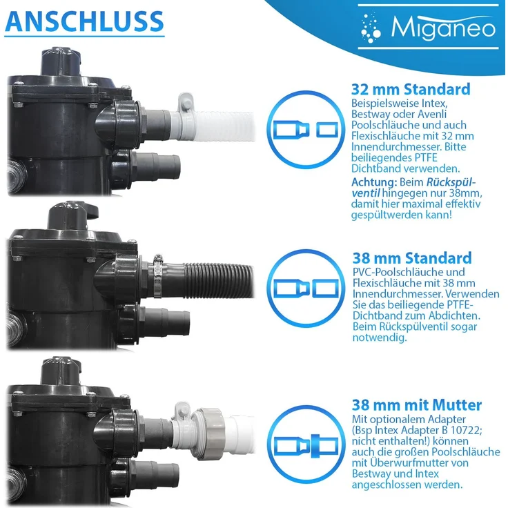Miganeo Sandfilteranlage Dynamic 12000 Eco Pro 8,6 m³ 485 mm Kessel schwarz – Bild 6