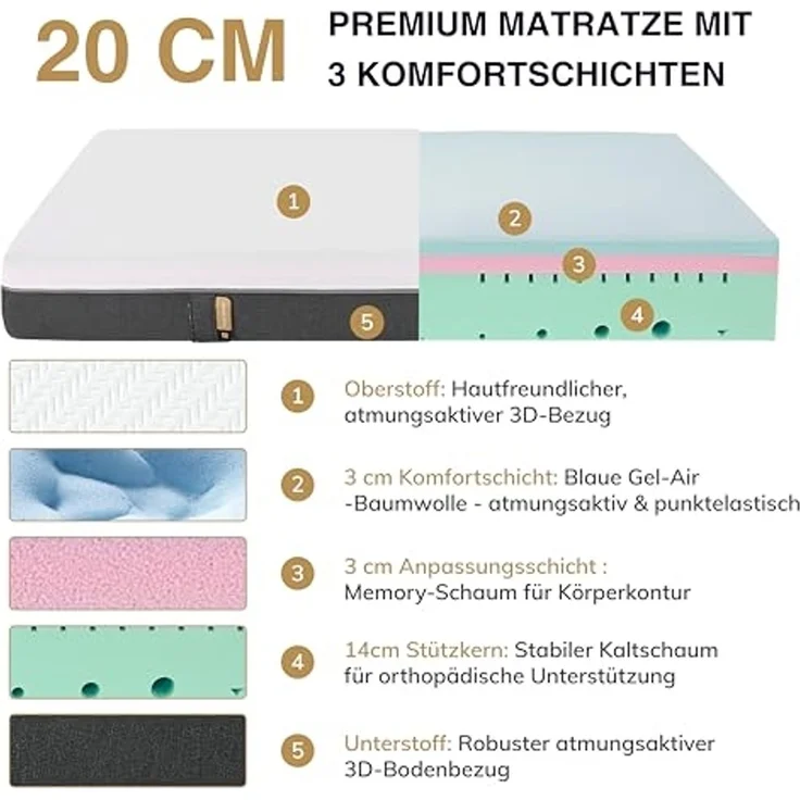 EGO HOME Matratze 180x200 cm 20 cm Hoch H3 Kaltschaummatratze mit 3-lagigem Kaltschaum & Beidseitig nutzbar - Druckentlastend, Punktelastisch, Atmungsaktiv, Rückenschonend, Öko-Tex Zertifiziert – Bild 7