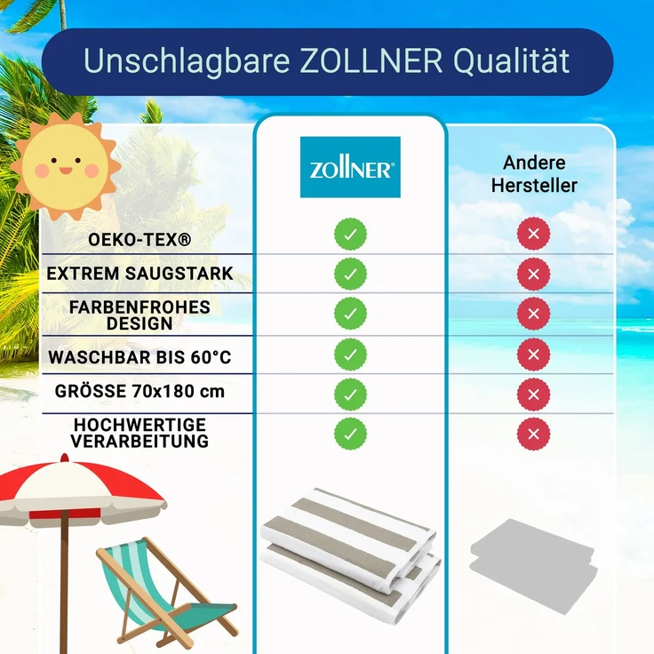 ZOLLNER Saunatuch, Zwirnfrottier (2-St), 70x180 cm, 100% Baumwolle, vom Hotelwäschespezialisten, Grau – Bild 5
