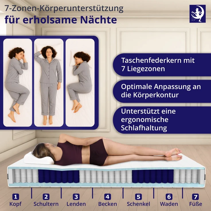 Taschenfederkern Matratze 160 x 200 cm – 24 cm hoch – Härtegrad H3 H4 7-Zonen Federkernmatratze mit abnehmbarem Bezug – Bild 6