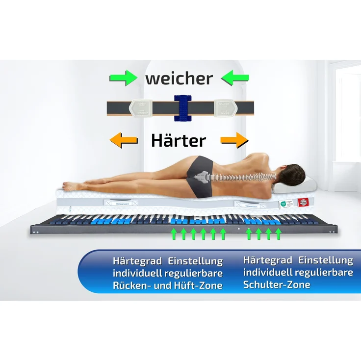 Lattenrost mit Schulteranpassung 120x200cm, 42 Leisten Kopf & Fußverstellung – Bild 2
