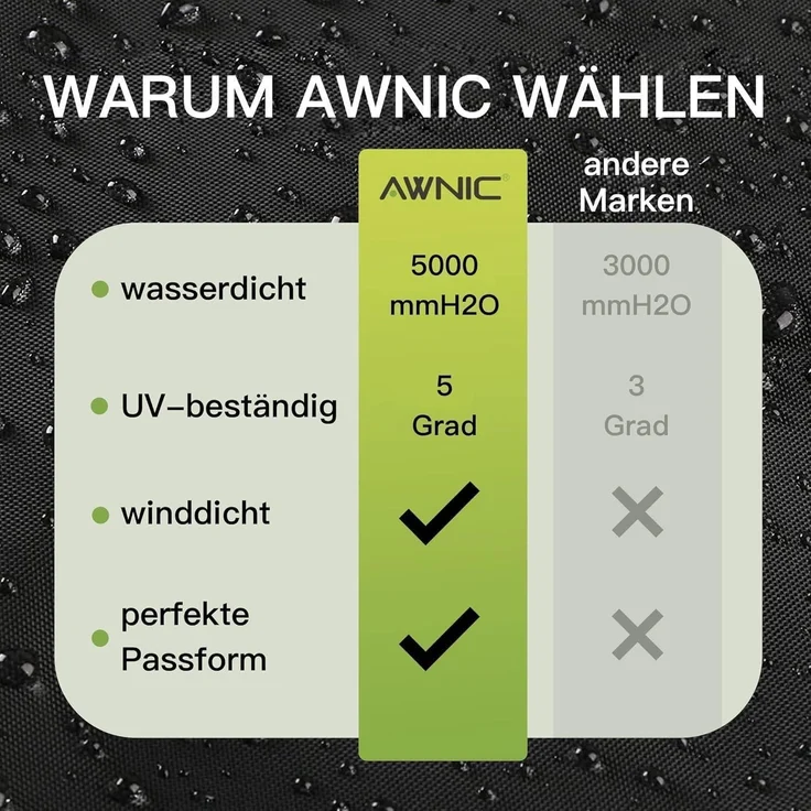 Strandkorb Schutzhülle Winterfest Wasserdicht 420D – Bild 7