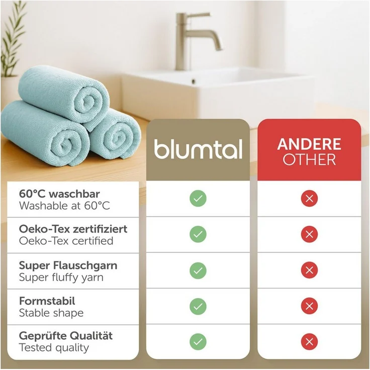 Blumtal Handtücher Premium Set, weich und saugstark in 50x100 cm, Frottee (4-St), in Premium Qualität 500 g/m²aus 100% Baumwolle – Bild 3