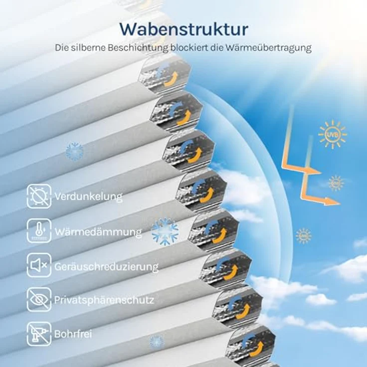 WOLTU Wabenplissee ohne Bohren Verdunklung Thermo Doppelplissee Klemmfix Zweifarbig 60x220 cm Weiß-Weiß, Plissee Faltrollo Sonnen-, Sicht- & Schallschutz, Jalousie Plisseerollo für Fenster & Tür – Bild 4