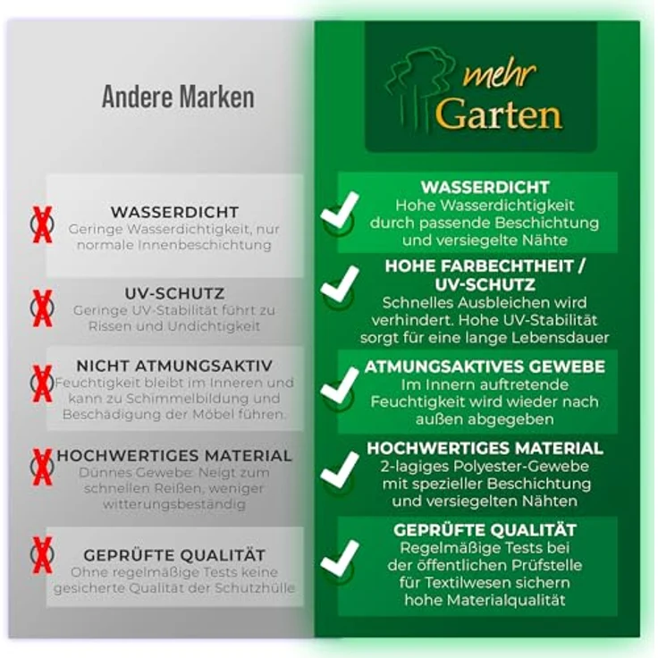 Mehr Garten Premium Protect Lounge Abdeckung L-Form, 270x270x80 cm, hellgrau, wasserdicht, UV-beständig und atmungsaktives 2-lagiges Polyestergewebe – Bild 5