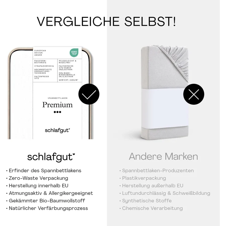 Schlafgut Spannbettlaken Premium, Gummizug: rundum, (1 Stück), Mako-Zwirn-Jersey, Full-white, L 140x200 cm - 160x220 cm – Bild 3