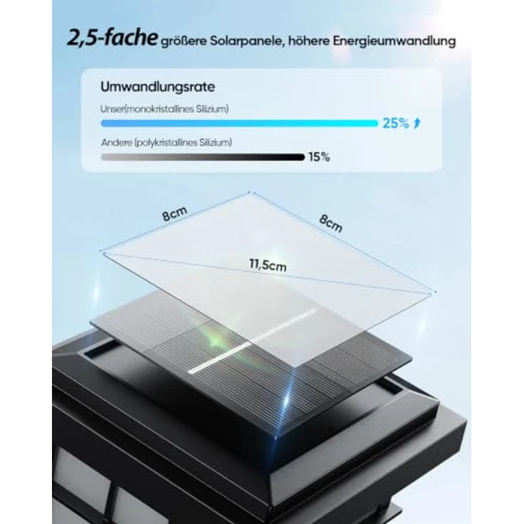 ROTTOGOON 8 Stück RGBCW Solar Pfostenleuchte, Solar Pfostenkappen 10x10 cm | 9 Farben 3 Modi, IP54 Wasserdicht, Holz/Vinyl Pfosten, Solarlampen Außen für Zaunpfosten Gärten Terrassen Veranden – Bild 3