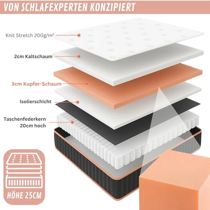 Arensberger Kupfermatratze mit Federkern & Kupferschaum, integrierter Topper, 140x200 cm, Höhe 25 cm, Härtegrad H3/H4, ergonomisch, Taschenfederkern Matratze, Rollmatratze – Bild 2