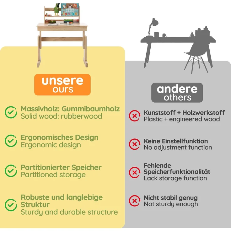 ZUBALIYA klappbare Tischplatte / Kindertisch, mit sicherheitszertifiziert und buchstütze, fürs Kinderzimmer, Massivholz, Samt, Natur – Bild 11