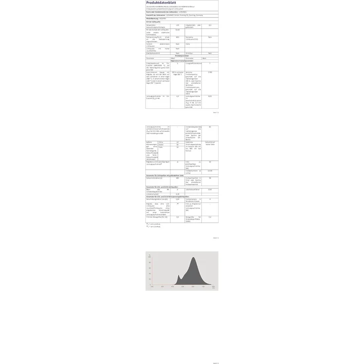 Osram LED Base PAR16 Reflektorlampe, mit GU10-Sockel, nicht dimmbar, Ersetzt 4,3 Watt, 36° Ausstrahlungswinkel, Warmweiß - 2700 Kelvin, 3er-Pack – Bild 3