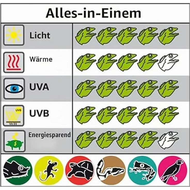 Lucky Reptile Bright Sun UV Jungle, Wattstärke:35 Watt – Bild 7