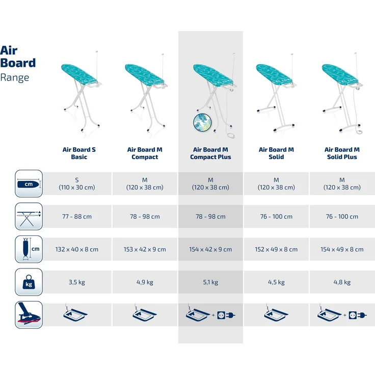 Leifheit 'AirBoard Compact M Plus' Bügeltisch, Kunststoff, weiß/türkis – Bild 5