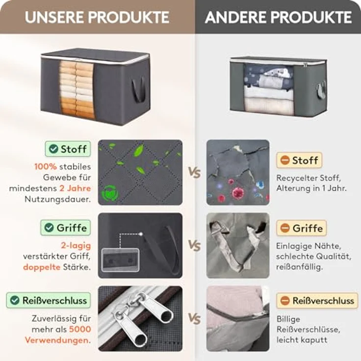 Lifewit 3 Stück 90L Große Aufbewahrungstasche Schrank Organizer Set, Faltbar Kleideraufbewahrung mit verstärkt Griff, stabilem Reißverschluss für Kleidung, Bettwäsche, Bettdecken, Steppdecke, Kissen – Bild 4