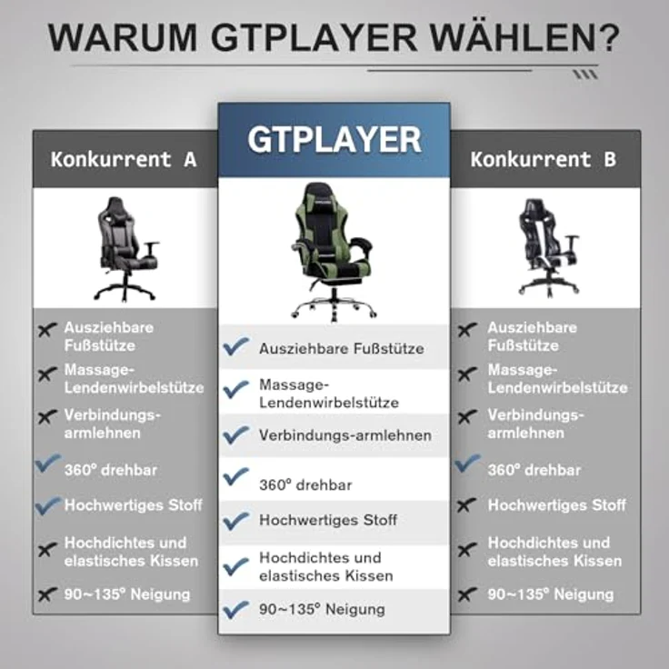 GTPLAYER Bürostuhl Gaming Stuhl Stoff Gaming Sessel Ergonomischer Gamer Stuhl mit Fußstütze, Kopfstütze Lendenkissen, Gepolstert Gaming Chair, Drehsessel – Bild 7