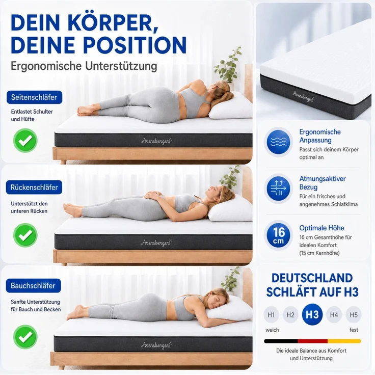 ARENSBERGER SARA Gelschaum Matratze 160x200 cm – 16 cm NANOCELL® Gel-Schaum – H3 Härtegrad – Atmungsaktiv – Abnehmbarer Bezug 240g/m² – Bild 4