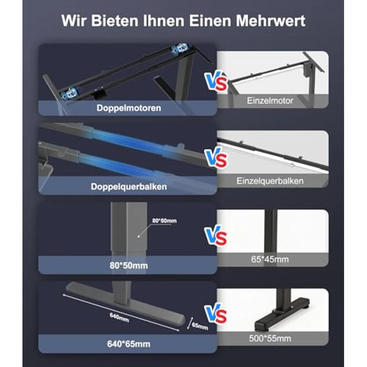 JUMMICO Höhenverstellbarer Schreibtisch Gestell mit 2 Starken Motoren, Type-C Aufladen und Kabelmanagement & Räder, 130kg Tragkraft, 4 Höhenspeicher, Elektrisch Tischgestell Höhenverstellbar, Grey – Bild 6