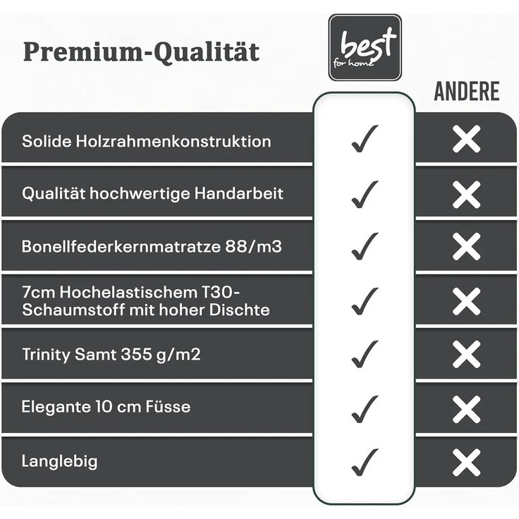 Best for Home Boxspringbett mit Bettkasten Trinity K-10 Bonellfederkern inkl. 7 cm Topper (Bonell-Matratze, gepolstertes Kopfteil, Doppelbett versch. Größen, 140x200 160x200 180x200 200x200 cm), Handwerksqualität, TOP Preis-Leistungs-Verhältnis – Bild 7
