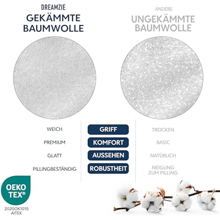 Dreamzie Premium Spannbettlaken 70x160 cm, Spannbetttuch für Dicke Matratzen bis zu 12 cm, Bettlaken 100% Jersey Baumwolle, 150 g/m², Oeko-TEX Zertifiziert - Weiß – Bild 7