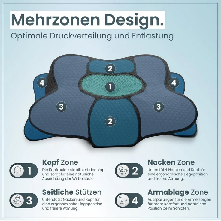 Gentle North Nackenstützkissen Orthopädisches Nackenstützkissen aus hochwertigem Memory Foam – Bild 2