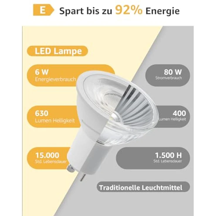 Lepro GU10 LED Warmweiss 6W Lampe, 2700K Warmweiß, 630 Lumen, 38° Abstrahlwinkel, Nicht dimmbar Reflektorlampe, Energiesparendes GU10 LED Leuchtmittel für Wohnzimmer, Küche, Schlafzimmer,4 Stück – Bild 4