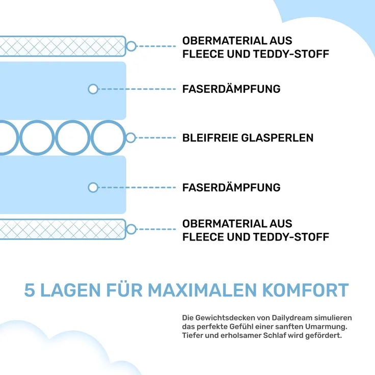 Dailydream Therapie Gewichtsdecke | 135x200 | 4,5 kg | Pink | aus flauschigem Fleece | mit Glasperlenfüllung | schwere Decke zum Schlafen | Weighted Blanket | Therapiedecke | Körpergewicht bis 52 kg – Bild 5