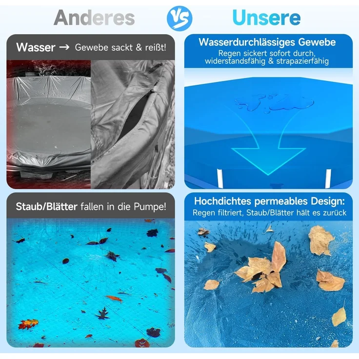 Sekey Poolabdeckung Rund 366 cm – Passend für Runde Stahlrahmenbecken Verstellbare Schnallen & Klettverschlüssen Wind- & Staubdicht Reißfestes Hochdichtes Abdeckplane | Blau – Bild 5