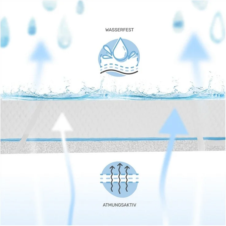 Dailydream Matratzenschoner wasserdicht, Matratzenschutz, atmungsaktiv, 180x200cm, Weiß – Bild 2