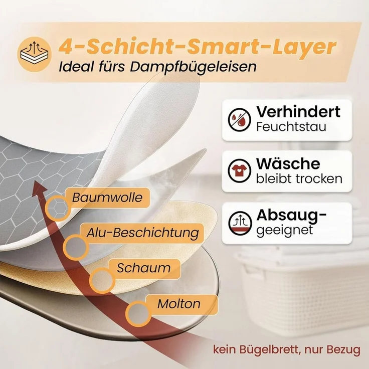 Arteneur Bügelbrettbezug, Made in Germany, OEKOTEX100, Zubehör für alle Bügeltische dank 5 Größen, Vergleichssieger, Hitzereflektierend, Gummizug – Bild 3