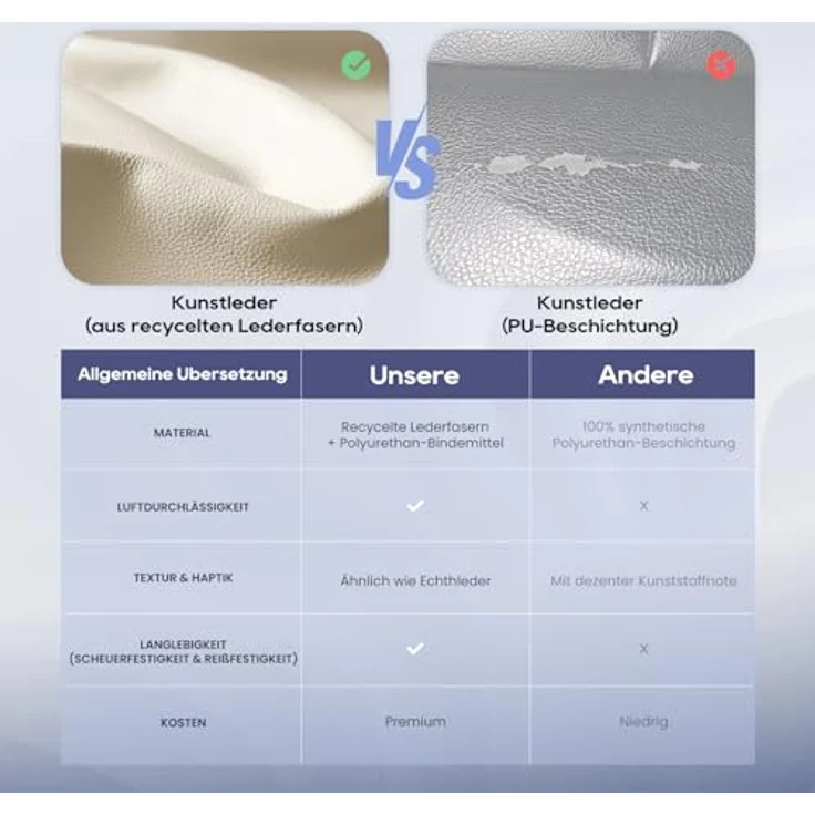 COLAMY Chefsessel aus Atmungsaktivem Leder – Ergonomischer Bürostuhl, Schreibtischstuhl，Bürostuhl Ergonomisch, Flip-up-Armlehnen& Leisen Rollen für Homeoffice und Büro, Elfenbein – Bild 9