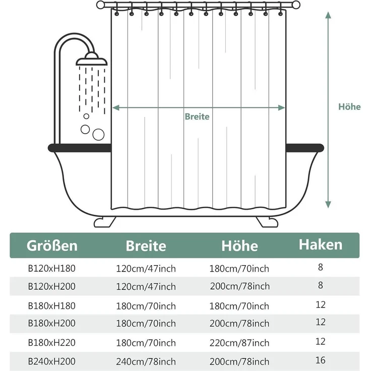 Duschvorhang REDKEY 120x200cm Anti-schimmel Waschbar PVC Textil Antibakteriell – Bild 6