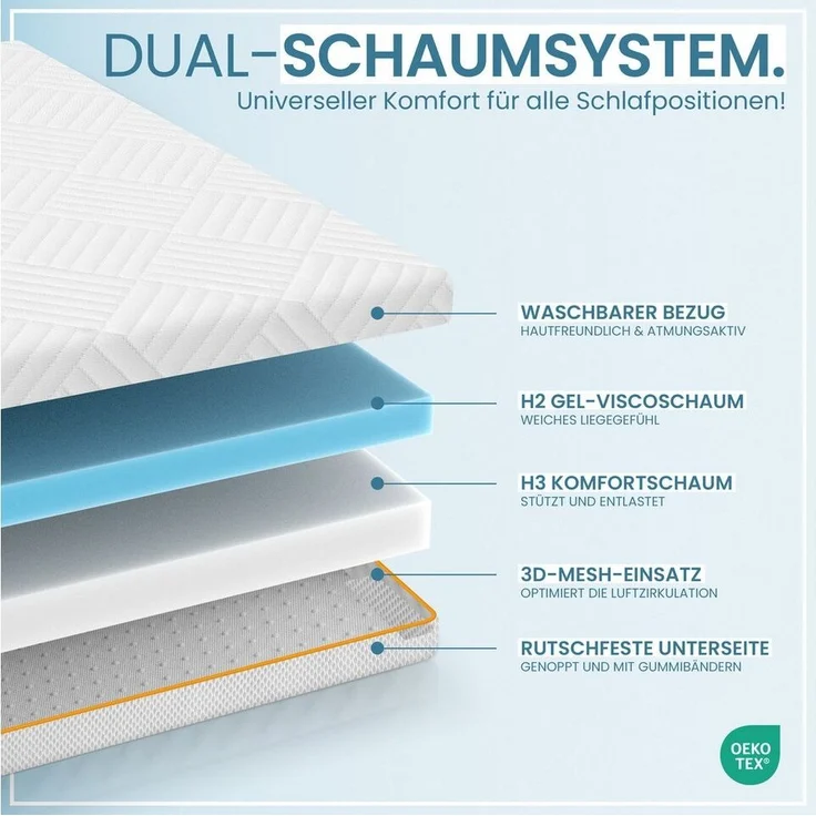 Gentle North, Topper Gel-Memory- und Komfortschicht – 7 cm – Stärke H2/H3 – Matratzentopper, (1-tlg), 7 cm, schadstoffgeprüft (Stoffe, Fäden, Reißverschlüsse & Schaum etc) – Bild 2