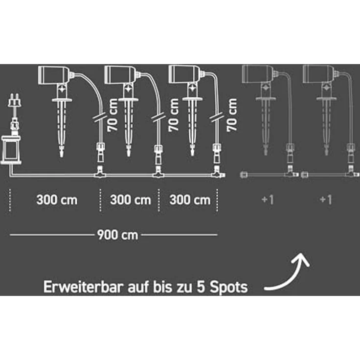 tint Smarte Outdoor LED Gartenspots Flores GEN 3, 3er Set mit Erdspieß, RGB Farbwechsel, dimmbar, IP44, 13 W, 9m Kabellänge, Zigbee & Bluetooth, kompatibel mit Alexa & tint App – Bild 5